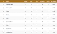 Barcelona T10 League 2021 Points Table